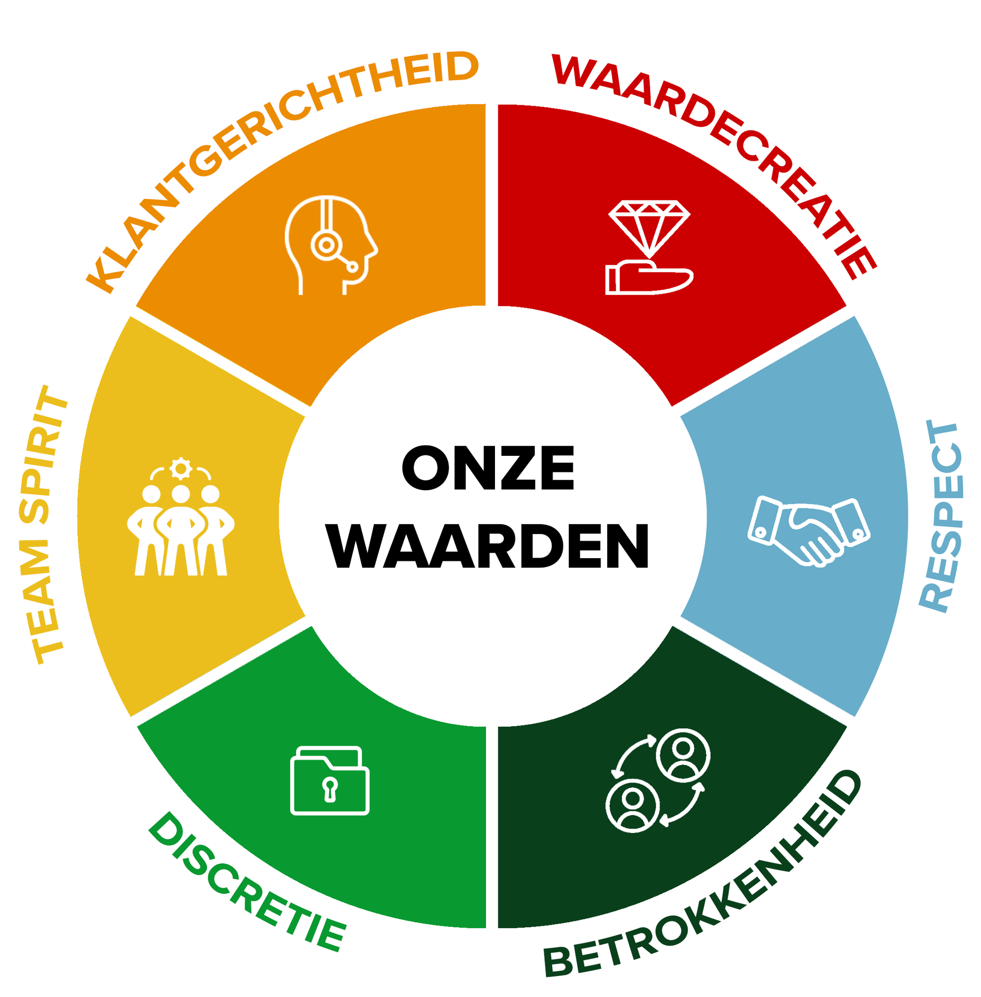 ONZE WAARDEN-1